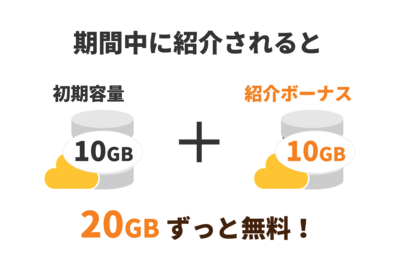 紹介された人 紹介された人