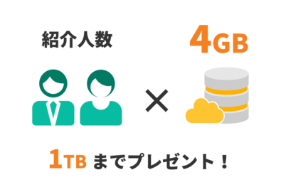 紹介した人 紹介した人